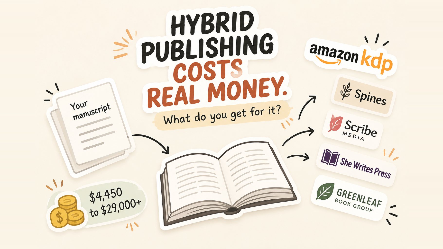 Hybrid Publishing Costs Real Money. What Do You Get for It?