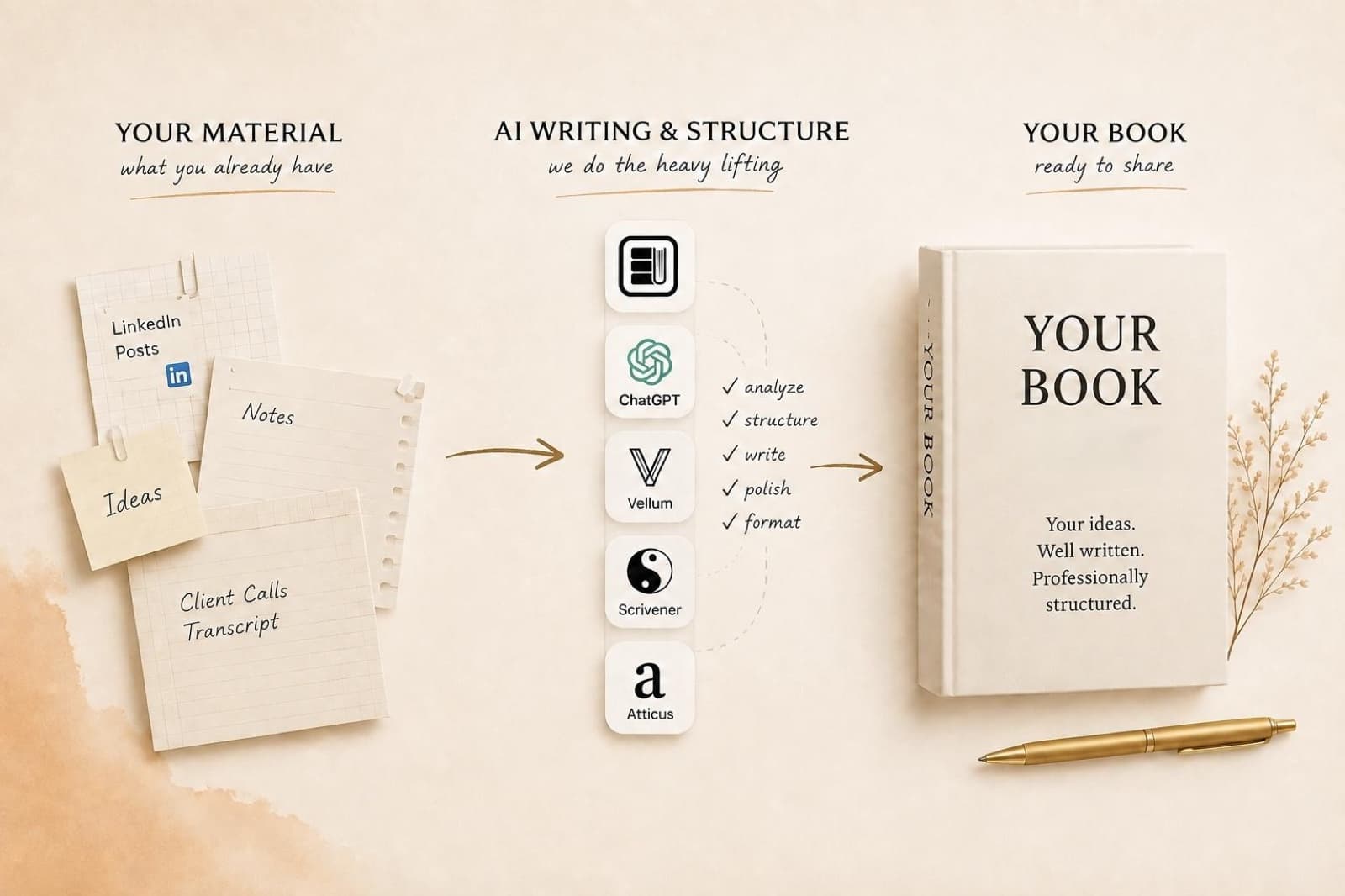 AI Book Tools: AI Book Writer for Business Books: the Honest 2026 Field Test