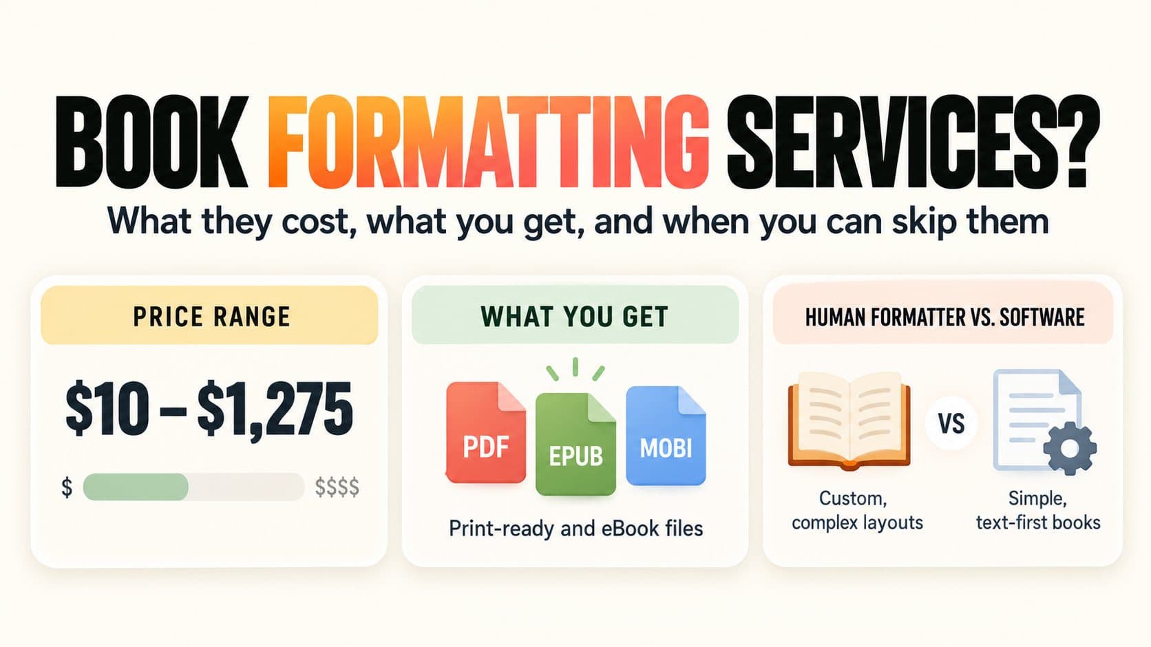 Book Formatting: What Book Formatting Services Cost, and When You Can Skip Them