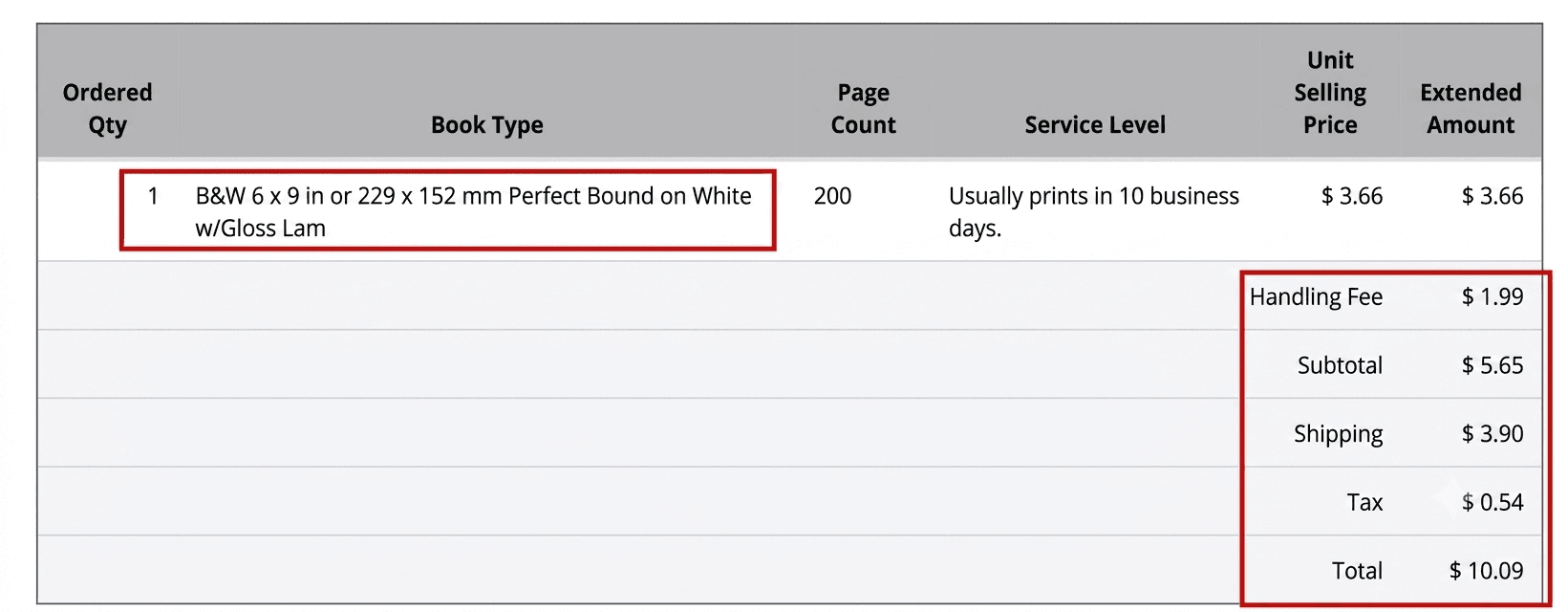 Cover image for "How Much Does It Cost to Self-Publish a Book on Amazon KDP?"
