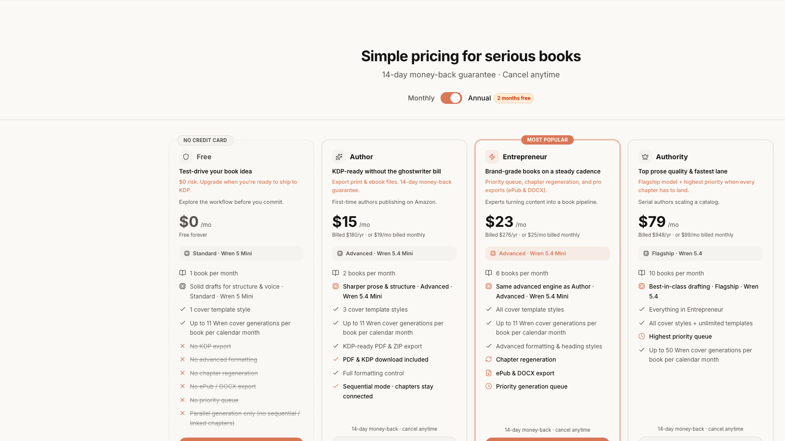 Built&Written pricing page showing Free, Author, Entrepreneur, and Authority plans
