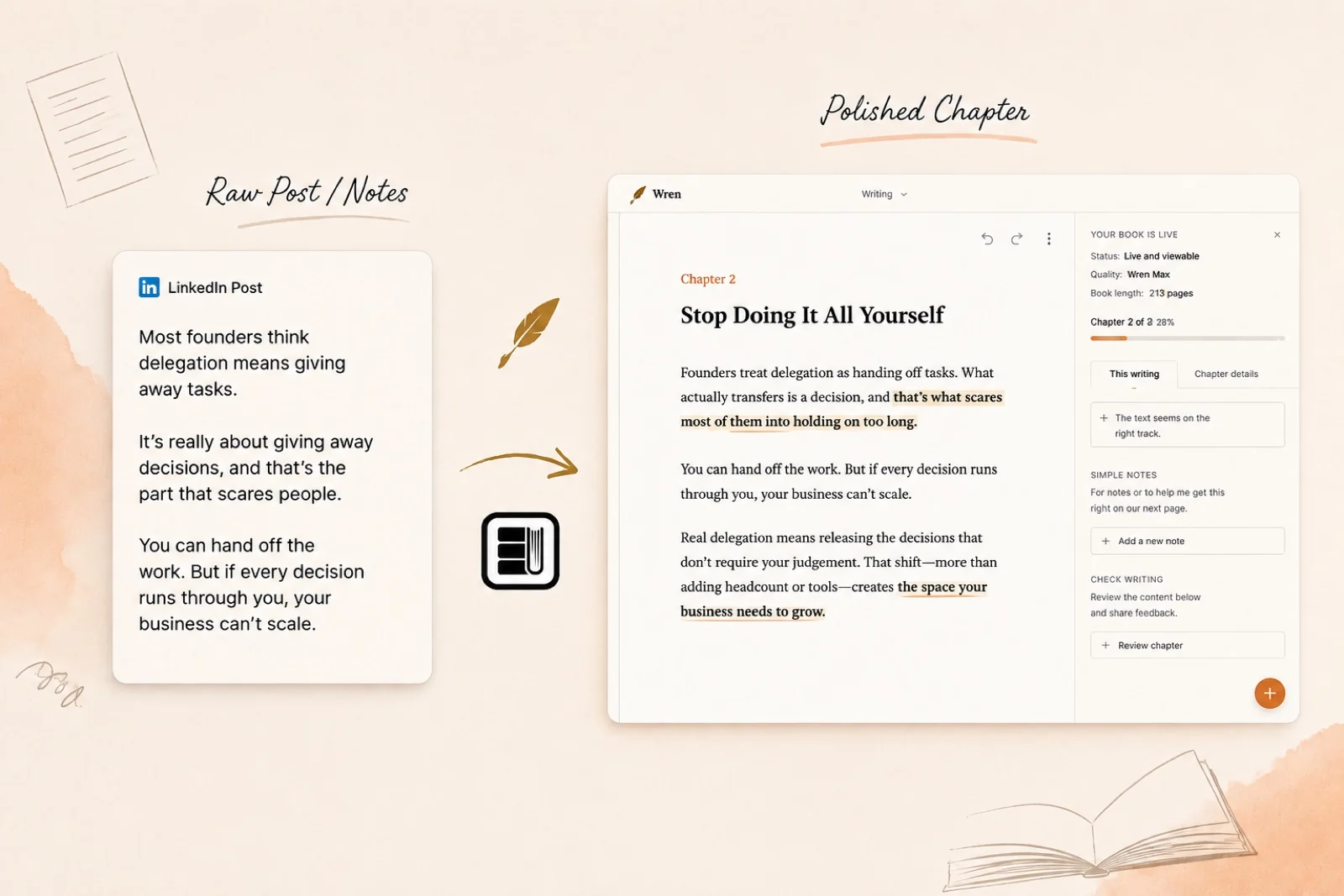 Side by side: a raw LinkedIn post on the left and the book chapter Wren drafted from it on the right, in the same voice