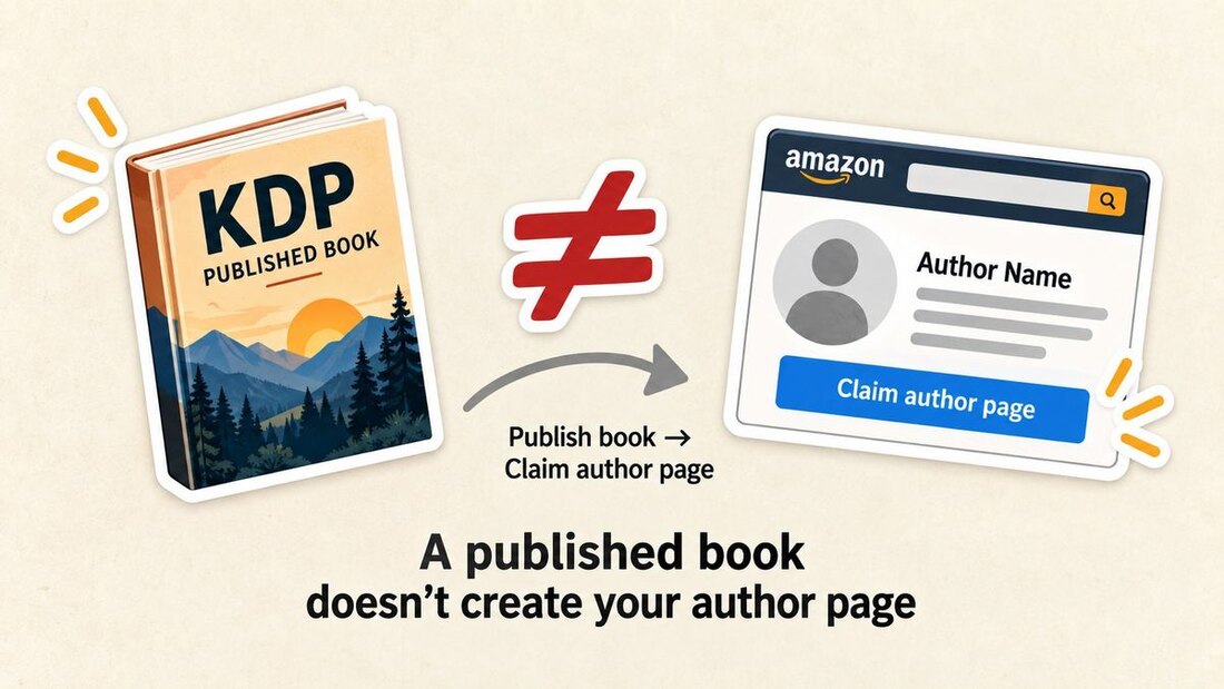 A published KDP book next to an unclaimed Amazon author page with a not-equals sign between them, captioned that a published book does not create your author page.