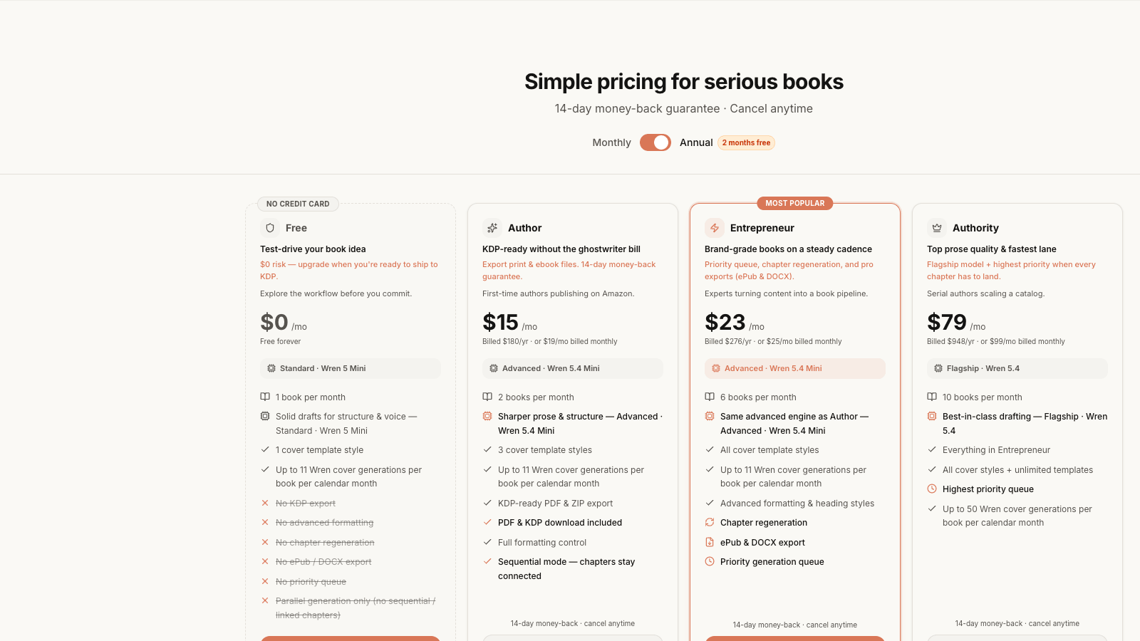 Built and Written pricing page showing the $15 per month plan with a free trial