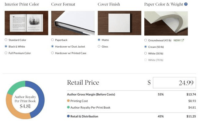 Barnes & Noble Press print calculator with Black & White, Hardcover w/ Dust Jacket, Matte and Cream (50 lb) selected at a $24.99 retail price: 55% gross margin $13.74, printing cost $8.93, author royalty $4.81