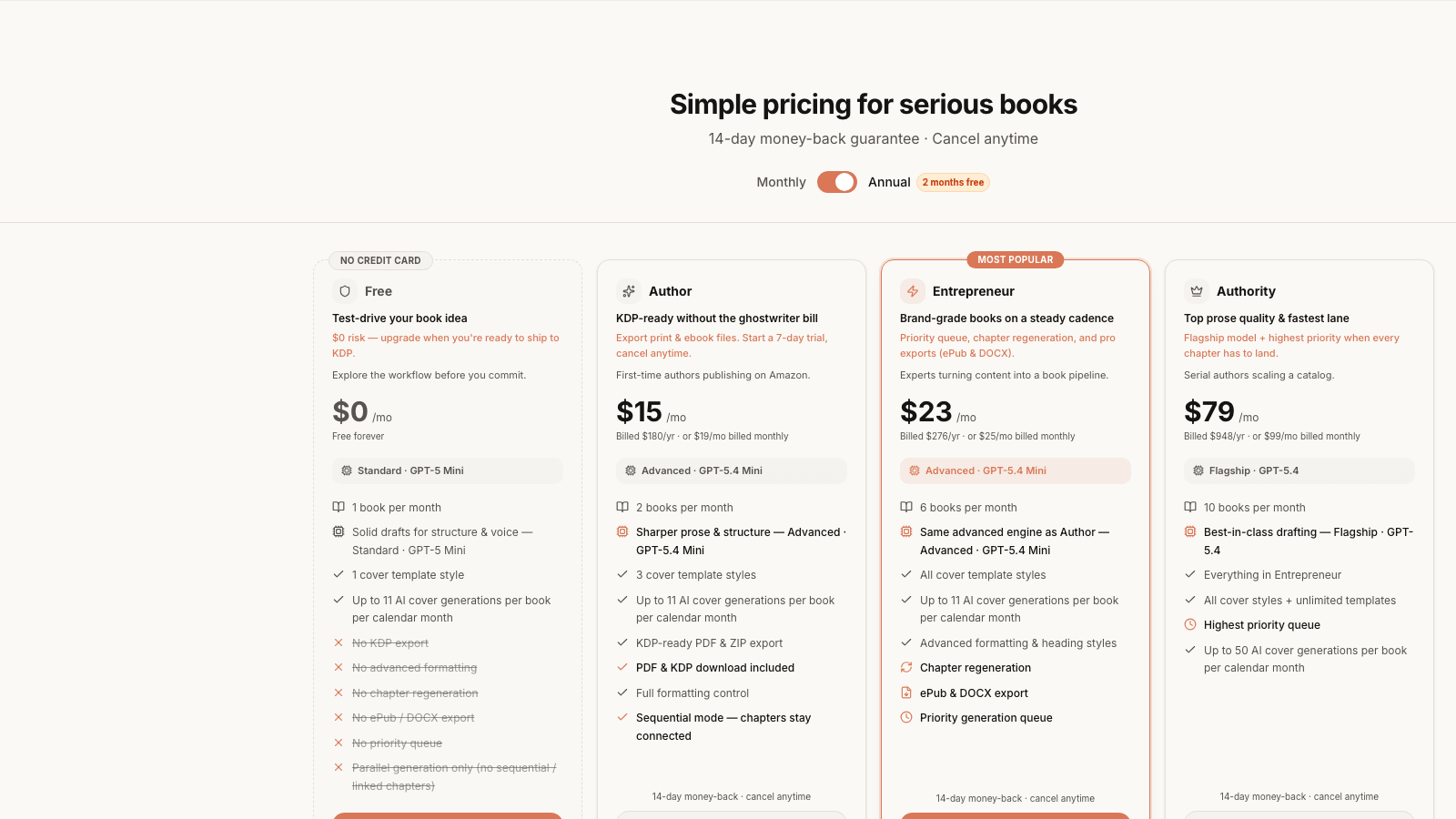 Built&Written pricing page showing the $15 per month subscription that includes the full content assembly, Voice DNA, KDP-ready formatting, cover design, and KDP Launch Co-pilot