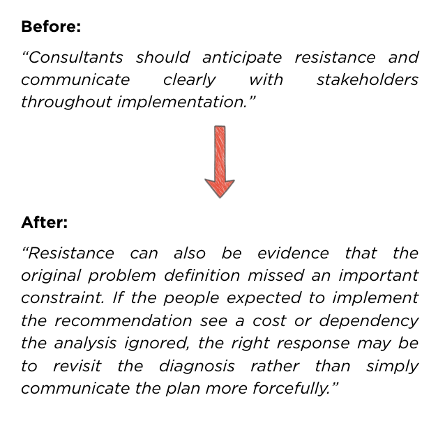 A before and after comparison. The generic before version, that consultants should anticipate resistance and communicate clearly, next to the edited after version that treats resistance as evidence the original problem definition missed a constraint.