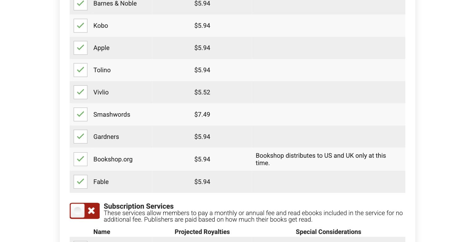 Draft2Digital Publish screen with projected royalties at a $9.99 list price: $5.94 for Barnes & Noble, Kobo, Apple, Tolino, Gardners, Bookshop.org, and Fable, $5.52 for Vivlio, and $7.49 for Smashwords