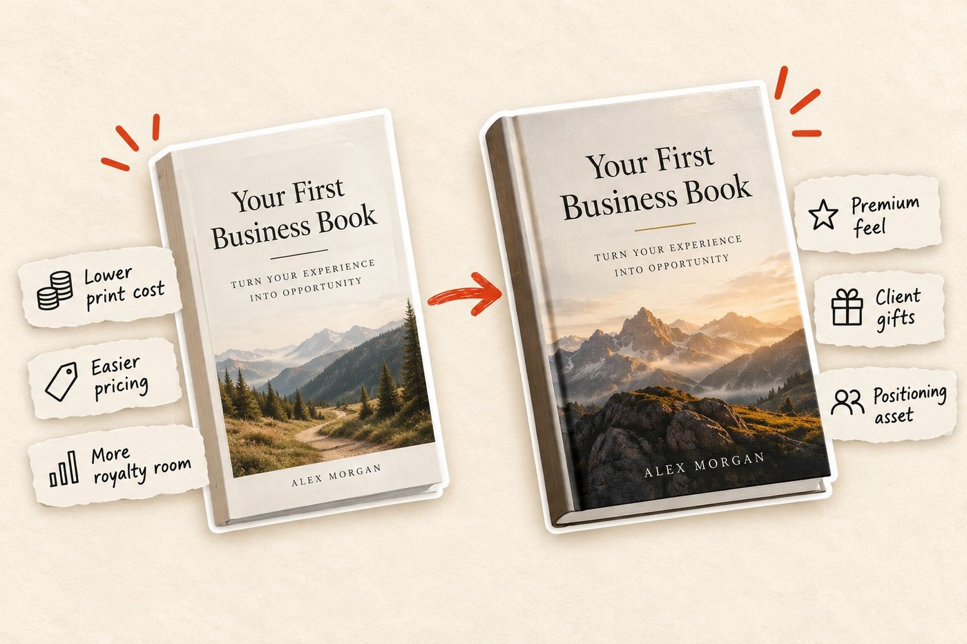 Paperback and hardcover editions of Your First Business Book by Alex Morgan, with notes for the paperback reading lower print cost, easier pricing and more royalty room, and for the hardcover premium feel, client gifts and positioning asset