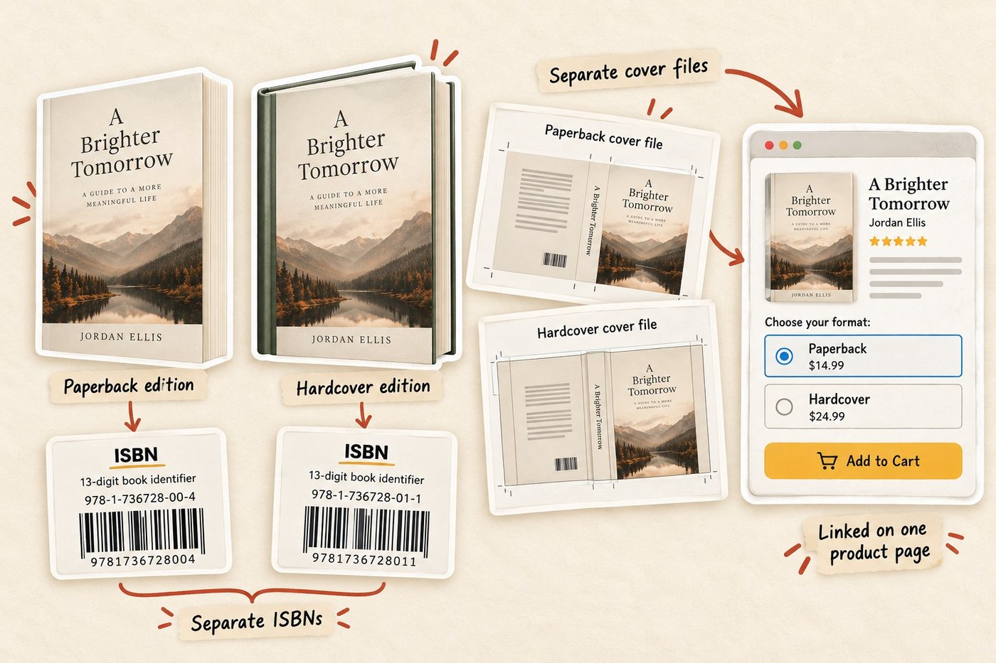 Paperback and hardcover editions of A Brighter Tomorrow, each with its own ISBN barcode, separate paperback and hardcover cover files, and one product page where readers choose Paperback $14.99 or Hardcover $24.99
