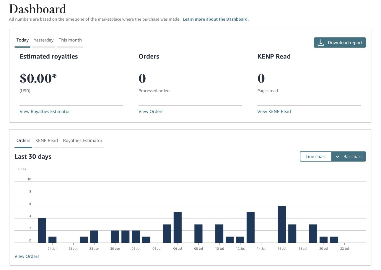 Amazon KDP royalty dashboard showing $0.00 estimated royalties and zero orders for the day