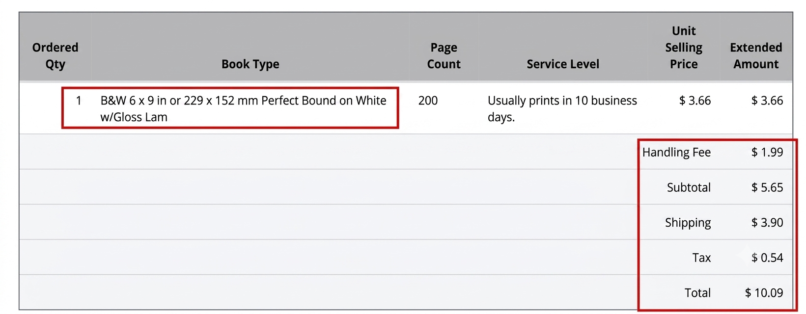 A real Amazon KDP proof-copy order showing $3.66 printing cost and $10.09 total after shipping and tax.