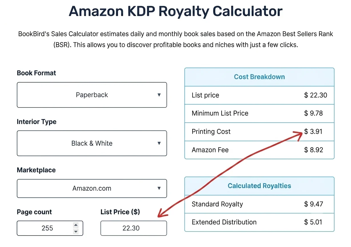 Ein KDP-Tantiemenrechner, der zeigt, wie Druckkosten und die Gebühr von Amazon vor den Tantiemen vom Listenpreis abgezogen werden.