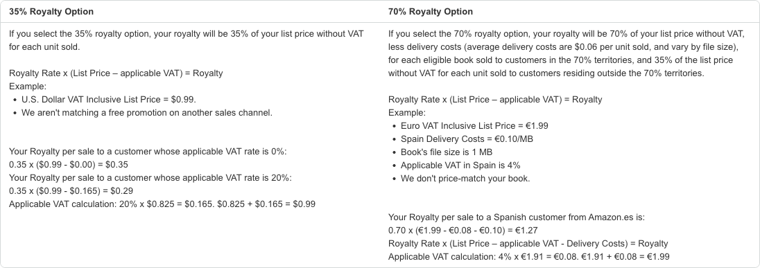 Amazon KDP help page table comparing the 35 percent royalty option and the 70 percent royalty option, including the delivery cost formula