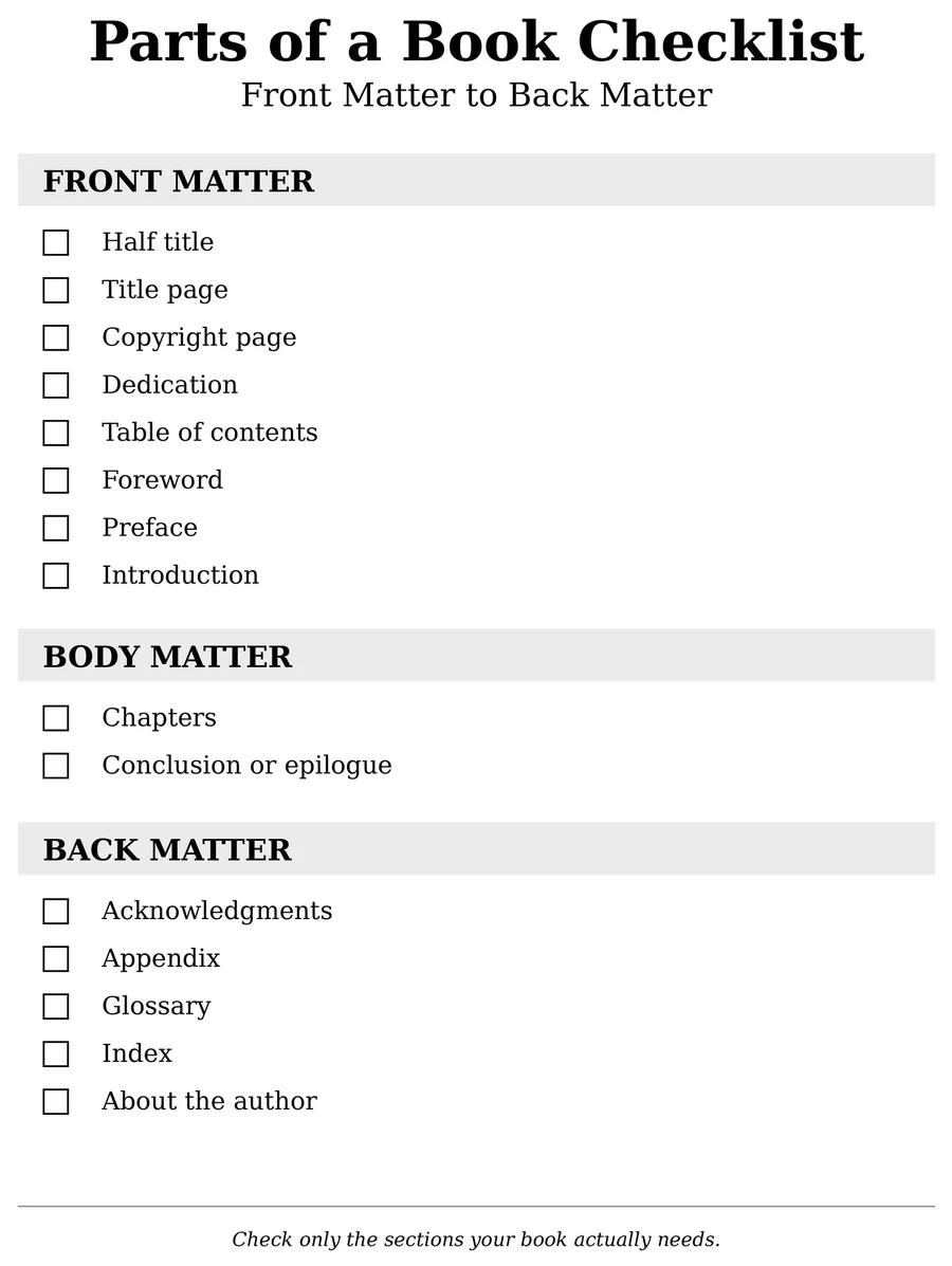 Printable parts of a book checklist showing front matter, body matter, and back matter sections with checkboxes