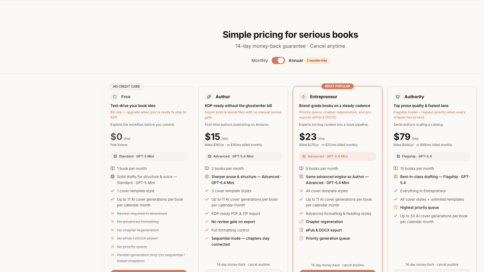 Built&Written pricing page showing $15/month tier