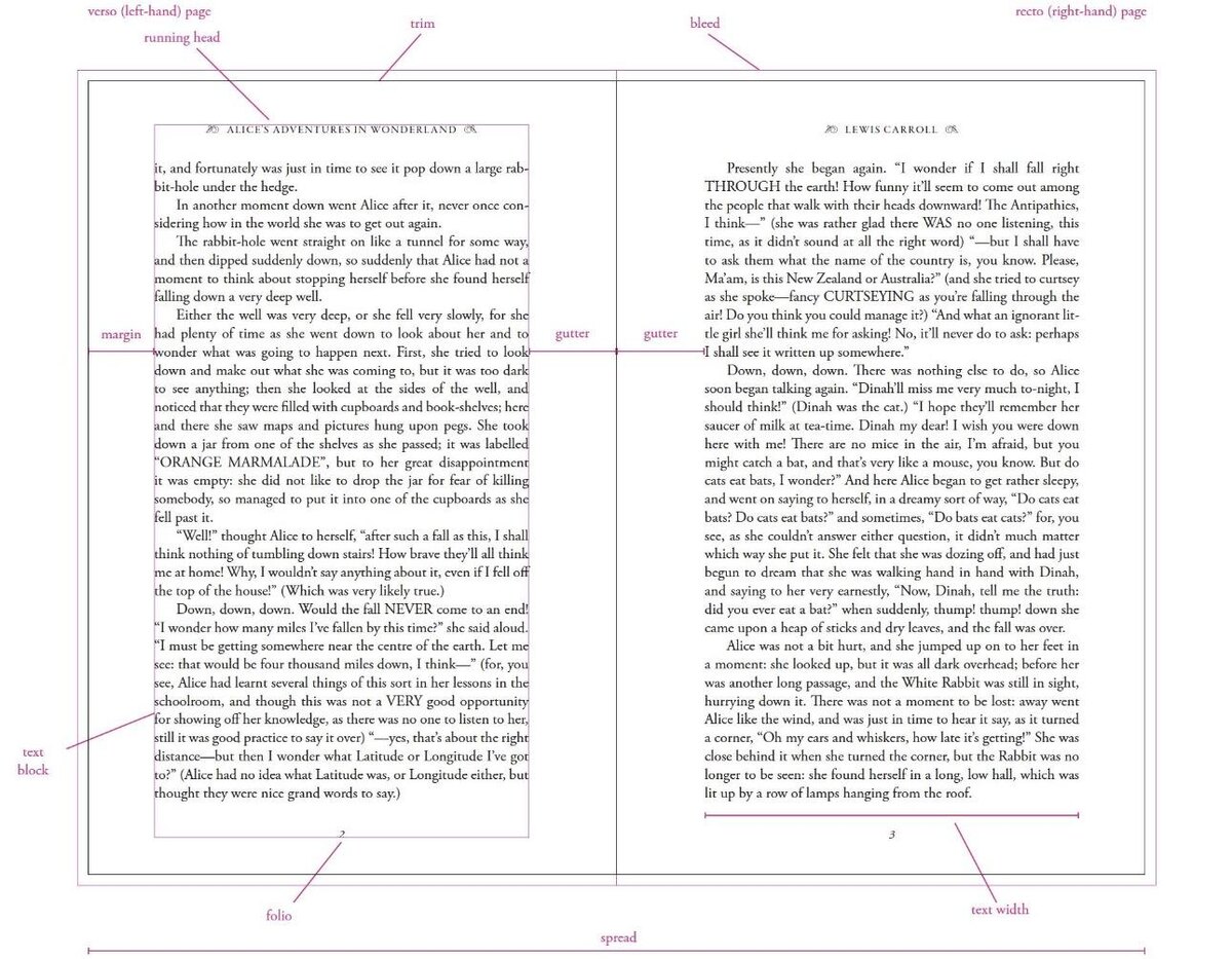 A two-page book spread annotated with the typesetting vocabulary: margin, gutter, running head, trim, and bleed