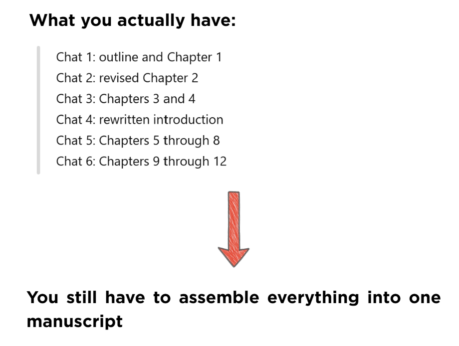 Example of the assembly gap after drafting in ChatGPT: six separate chats holding the outline, revisions, and chapters that still have to be assembled into one manuscript