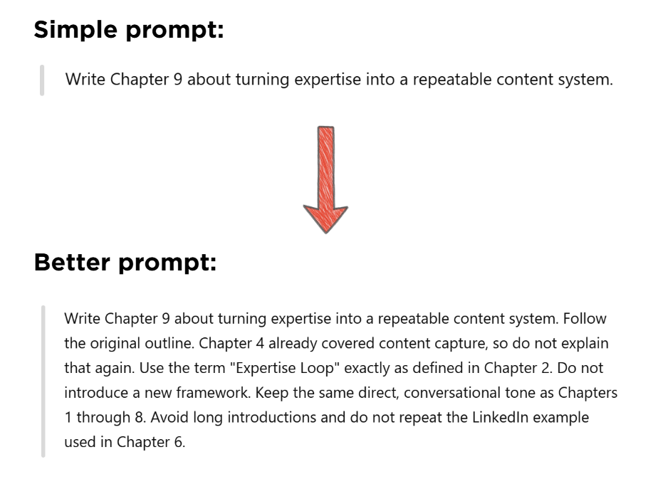 Example of manual context management in ChatGPT: a one-line chapter prompt next to the much longer prompt actually required, carrying the outline, terminology, tone, and repetition warnings