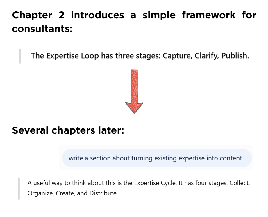 Example of ChatGPT continuity drift: Chapter 2 defines the Expertise Loop with three stages, and several chapters later the same framework returns as the Expertise Cycle with four stages